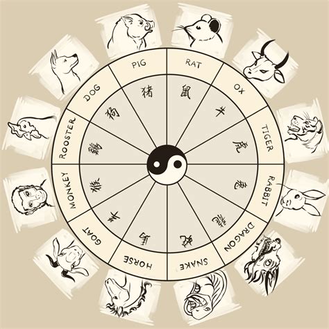 zodia chinezeasca|Chinese Zodiac: 12 Zodiac Animal Signs Calculator, .